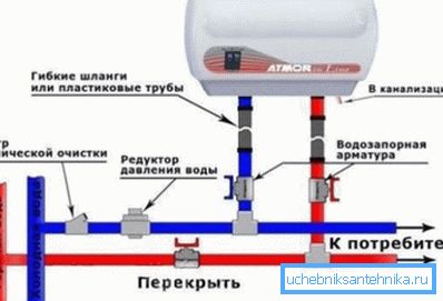 Шемата за поврзување на протокниот грејач во руптурата на водоводната линија. Шемата за поврзување на протокниот грејач во руптурата на водоводната линија.