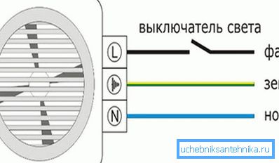 Дијаграм за поврзување Дијаграм за поврзување