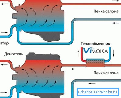 Дијаграм за поврзување на уредот со грејната линија Дијаграм за поврзување на уредот со грејната линија