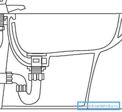 Bidet врска