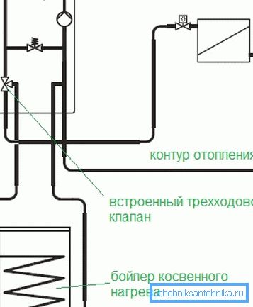 Шема за поврзување на котелот со котел со едно коло. Шема за поврзување на котелот со котел со едно коло.