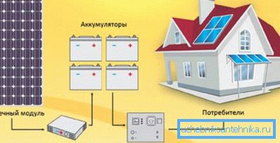 Дијаграм на поврзување на фотоволтаични елементи за систем за греење Дијаграм на поврзување на фотоволтаични елементи за систем за греење