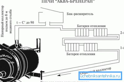 Дијаграм на поврзување на котелот Breneran Дијаграм на поврзување на котелот Breneran