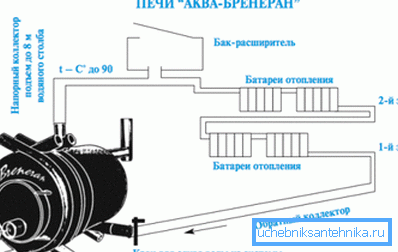 Схема на поврзување на еден цевковод со природна циркулација на вода. Схема на поврзување на еден цевковод со природна циркулација на вода.