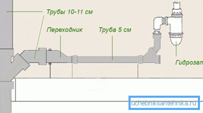 Дијаграм на поврзување на мијалникот до вертикалниот столб. Дијаграм на поврзување на мијалникот до вертикалниот столб.