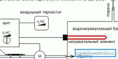 Дијаграм за поврзување на грејни елементи и автоматизација.
