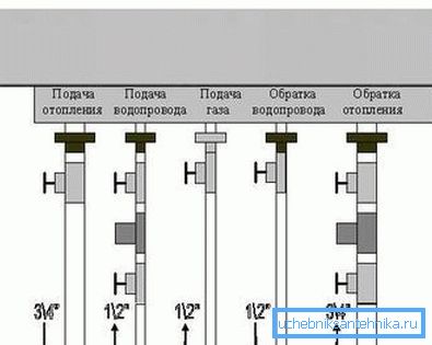 Шема на поврзување на цевките со котелот Шема на поврзување на цевките со котелот