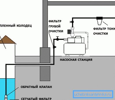 Дијаграм за поврзување на уредот. Дијаграм за поврзување на уредот.