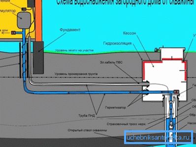 Дијаграм за поврзување на сите елементи за поставување на сопствените раце. Дијаграм за поврзување на сите елементи за поставување на сопствените раце.