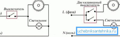 Кабелска врска со осветлување Кабелска врска со осветлување