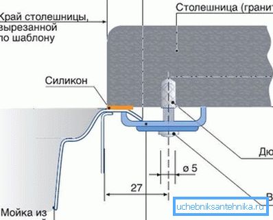 Шемата на поддизолот за фиксирање на школка од нерѓосувачки челик до гранитната маса. Шемата на поддизолот за фиксирање на школка од нерѓосувачки челик до гранитната маса.