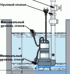 Дијаграм на уред за потопување. Дијаграм на уред за потопување.