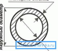 Дијаграм покажува соодносот на основните вредности Дијаграм покажува соодносот на основните вредности