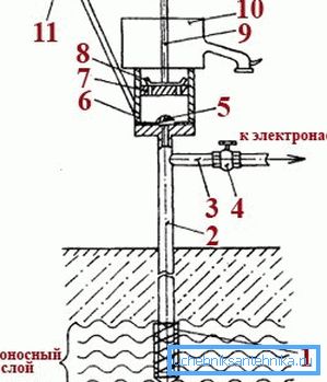 Дизајнот на клипни пумпи се чини комплициран, но всушност сè е прилично едноставно.