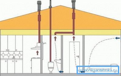 Шемата на издувна вентилација Шемата на издувна вентилација
