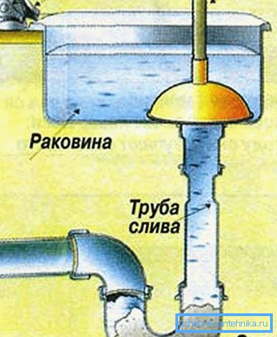 Шема за чистење на канализацискиот клип Шема за чистење на канализацискиот клип