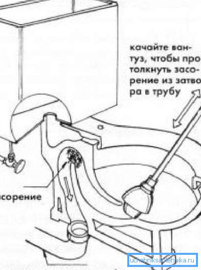 Шема за чистење на тоалет Шема за чистење на тоалет