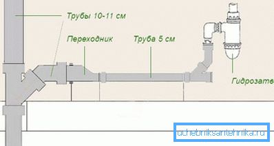 2761 Шема на поставување канализација цевки