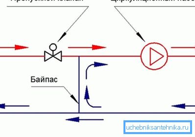 Шемата на наједноставната мешачка единица.