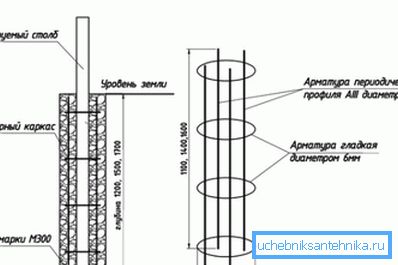 Дијаграм на едноставен засилен кафез