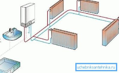 Шема на работа на двоен котел Шема на работа на двоен котел