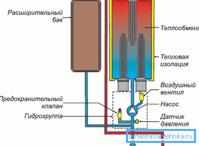 Шемата на електричниот котел Protherm Slope