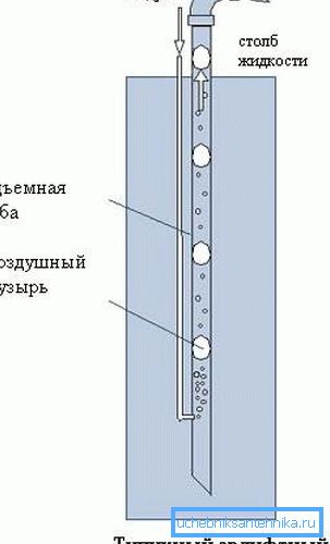 Шема на работа на пумпата за воздушна пумпа