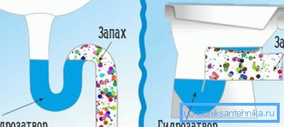 Шема на вода замка под мијалникот и тоалет