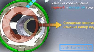 Шемата на кертриџот. Шемата на кертриџот.