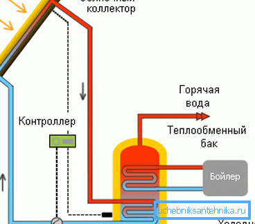 Шема на колектор. Шема на колектор.
