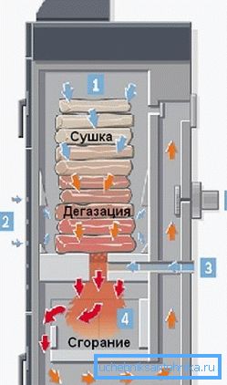 Шемата за работа на котелот Bosch 2000 B Шемата за работа на котелот Bosch 2000 B