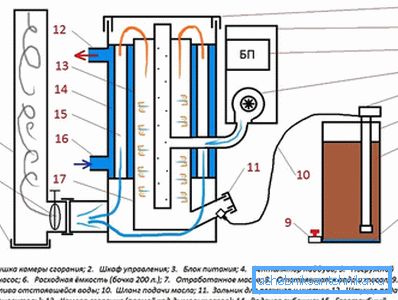 Шема на котелот