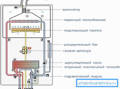 Схема на работа на еден котел чекор котел Схема на работа на еден котел чекор котел