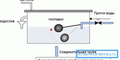 Отвори ја операцијата за проширување на резервоарот Отвори ја операцијата за проширување на резервоарот