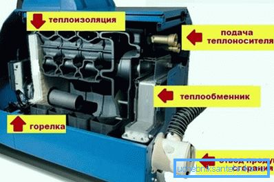 Схема на работа на опремата за греење на течно гориво Схема на работа на опремата за греење на течно гориво