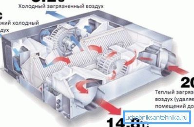 Шема на рекуператор на топлина Шема на рекуператор на топлина