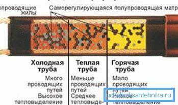 Шема на саморегулирачки системи Шема на саморегулирачки системи
