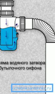 Сифон работен модел Сифон работен модел