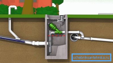 Шемата за работа со вакуумска канализација Шемата за работа со вакуумска канализација