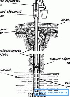 Шемата за работа Шемата за работа