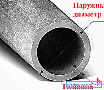 Шемата за пресметка на стандардни големини Шемата за пресметка на стандардни големини