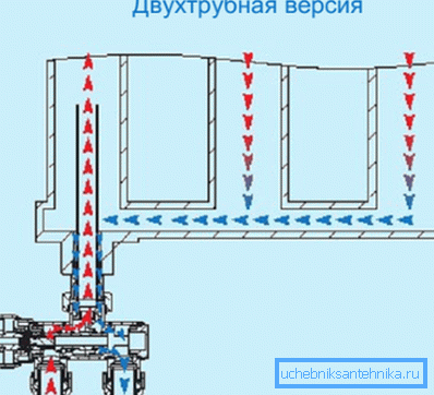 Изгледот на водичот за проток.