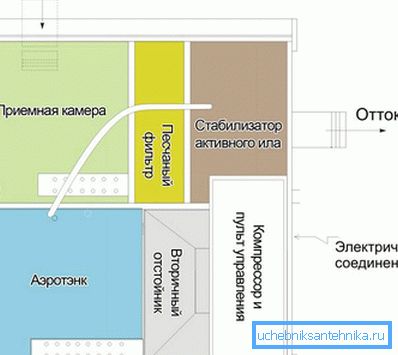Распоред на дел Распоред на дел