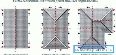 2770 Изгледот на олуците