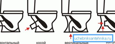 Распоредот на излезните прскалки на тоалетни чинии Распоредот на излезните прскалки на тоалетни чинии