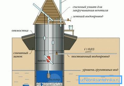 Изгледот на замокот и слепата област Изгледот на замокот и слепата област