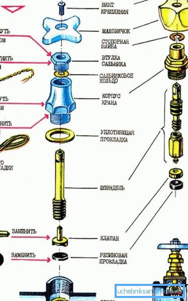 Шемата за расклопување на кранија Шемата за расклопување на кранија