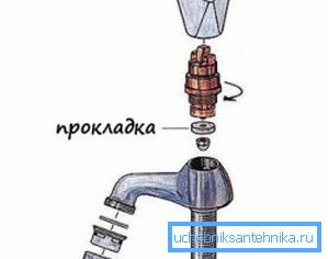 Дијаграм на демонтажа - Миксер на еден вентил Дијаграм на демонтажа - Миксер на еден вентил