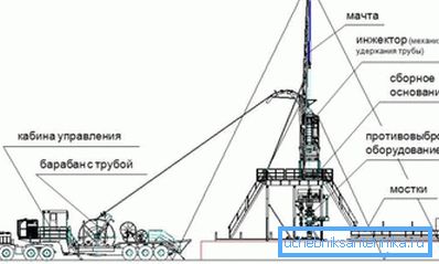 Поправка шема со флексибилни цевки. Поправка шема со флексибилни цевки.