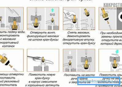 Шема на поправка работа Шема на поправка работа